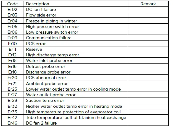 WATERCO-ECO-V 35-and-45-kW-Pool