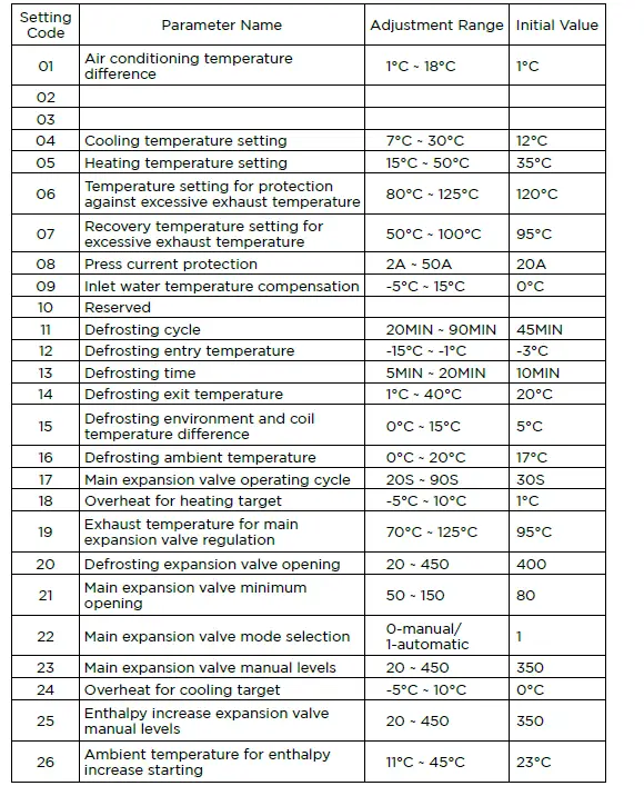 WATERCO-ECO-V 35-and-45-kW-Pool-Heat-Pump-Instruction-Manual-fig-31