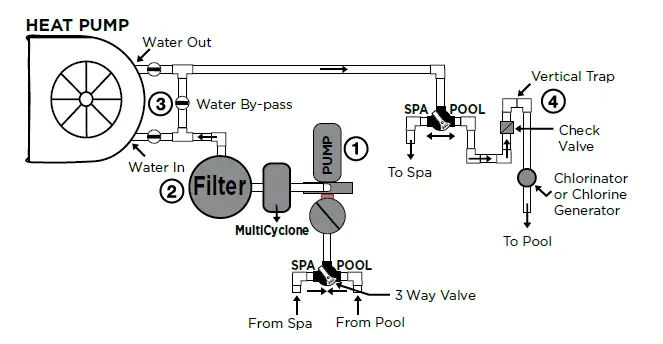 WATERCO-ECO-V 35-and-45-kW-Pool-Heat-Pump-Instruction-Manual-fig-4