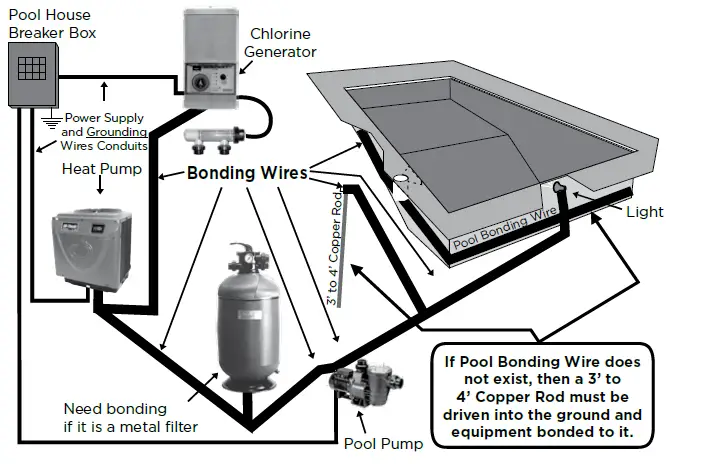 WATERCO-ECO-V 35-and-45-kW-Pool-Heat-Pump-Instruction-Manual-fig-6