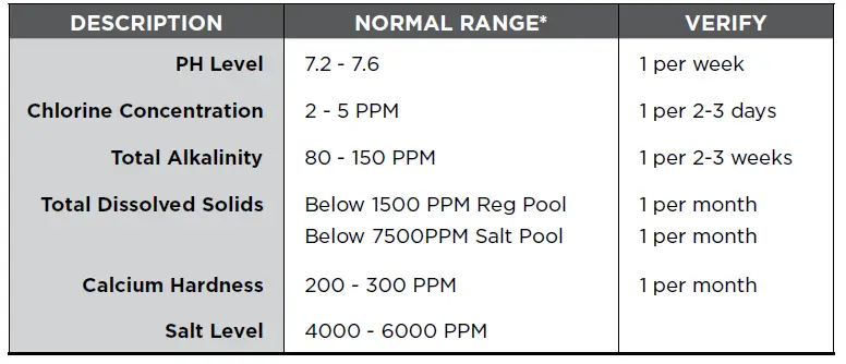 WATERCO-ECO-V 35-and-45-kW-Pool-Heat-Pump-Instruction-Manual-fig-8