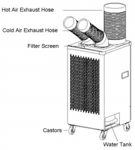 APPLIANCE DIAGRAM
