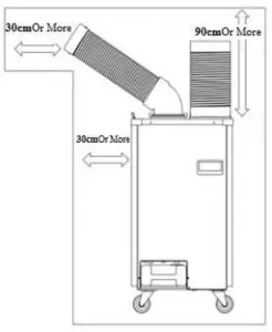 IMPORTANT SAFEGUARDS