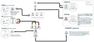 FIG 5 MAKING CONNECTIONS