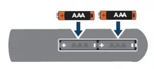 FIG 7 TURNING ON YOUR TV