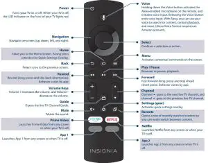 FIG 9 USING YOUR VOICE REMOTE WITH ALEXA