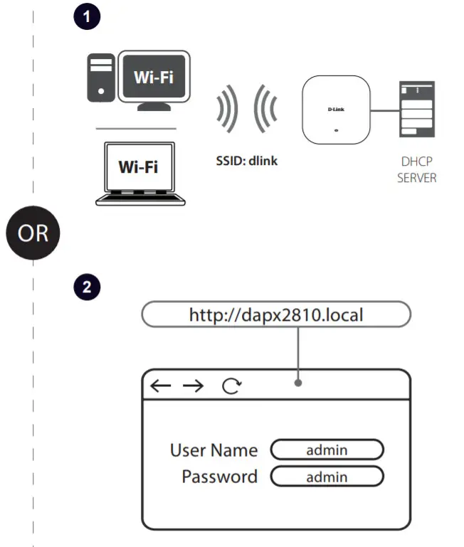 D-Link nuclias Connect DAP-X2810 - fig nnnnnnnnnnnnn