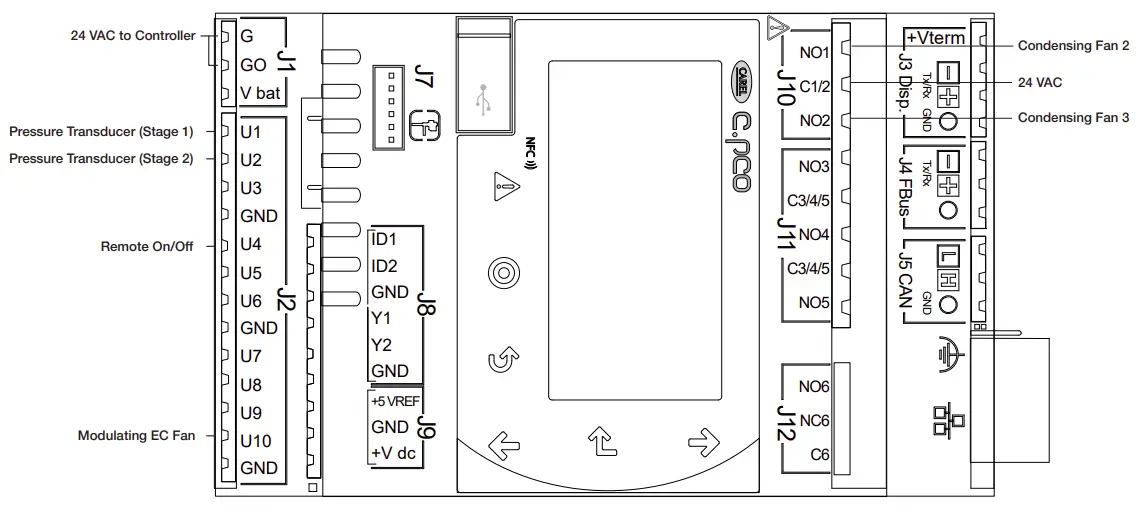 Controller Overview