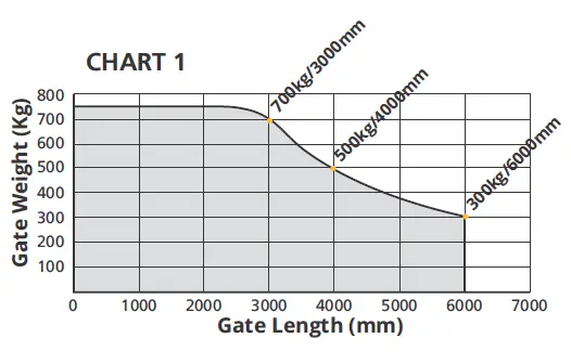 APC-STARK6-Super-Duty-24v-