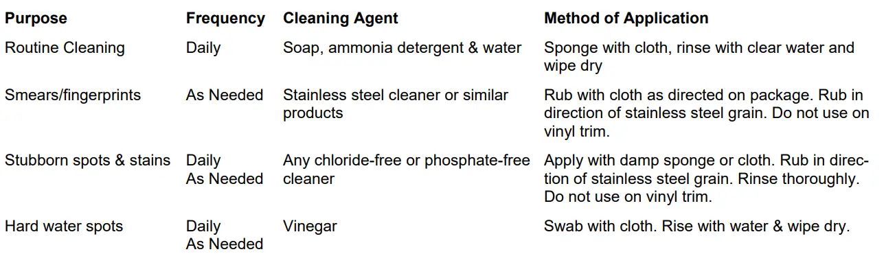 CARTER-HOFFMANN-BB64-Heated-Banquet-Cart-7