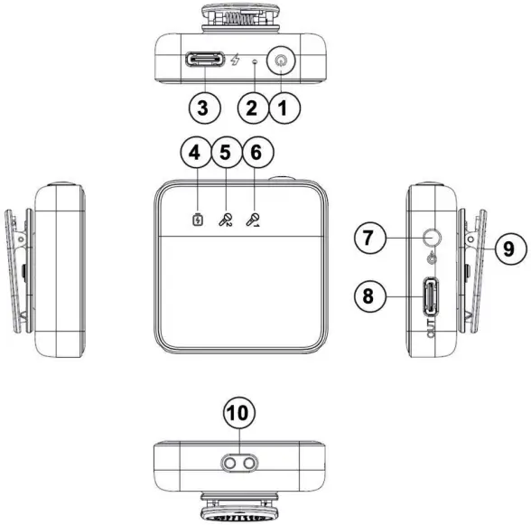 Dual Channel Receiver Controls and functions