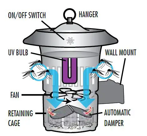 DYNATRAP-DT1100-CA-Mosquito-Trap-fig-3