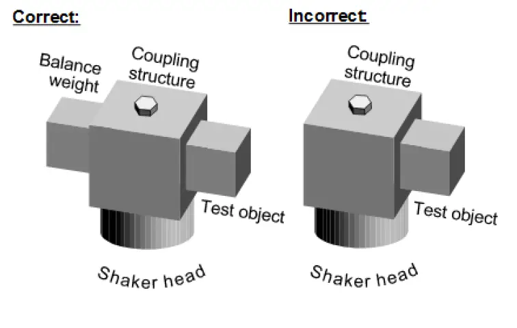 PCE-VC-20-Vibration-Process-Calibrator-FIG-3