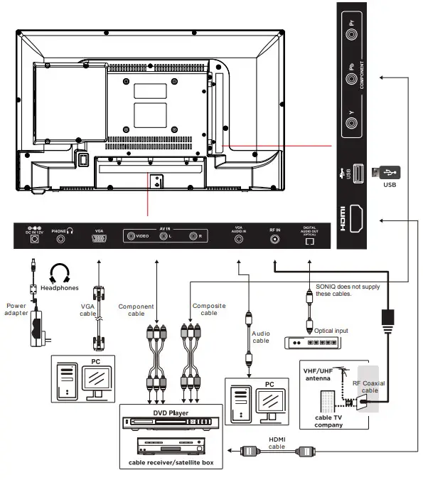 SONIQ E24FB40A 24 FHD LED LCD TV -TERMINAL