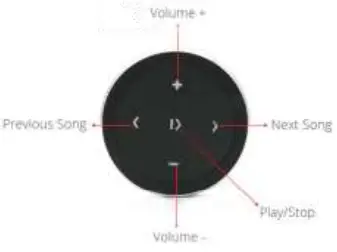 DISCOUNT CAR STEREO A2D-GM2 Bluetooth Audio Streaming Module-fig7