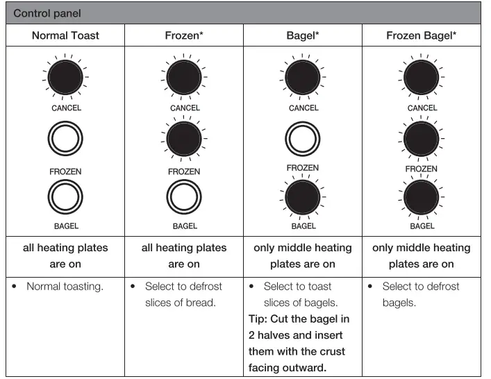 Amazon-Basics-KT-3680-Wide-Slot-Toaster-Fig-2