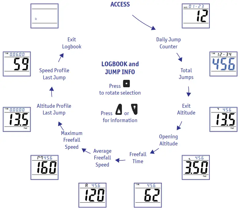 TACTICAL ALTIMETERS ALFA - fig 3