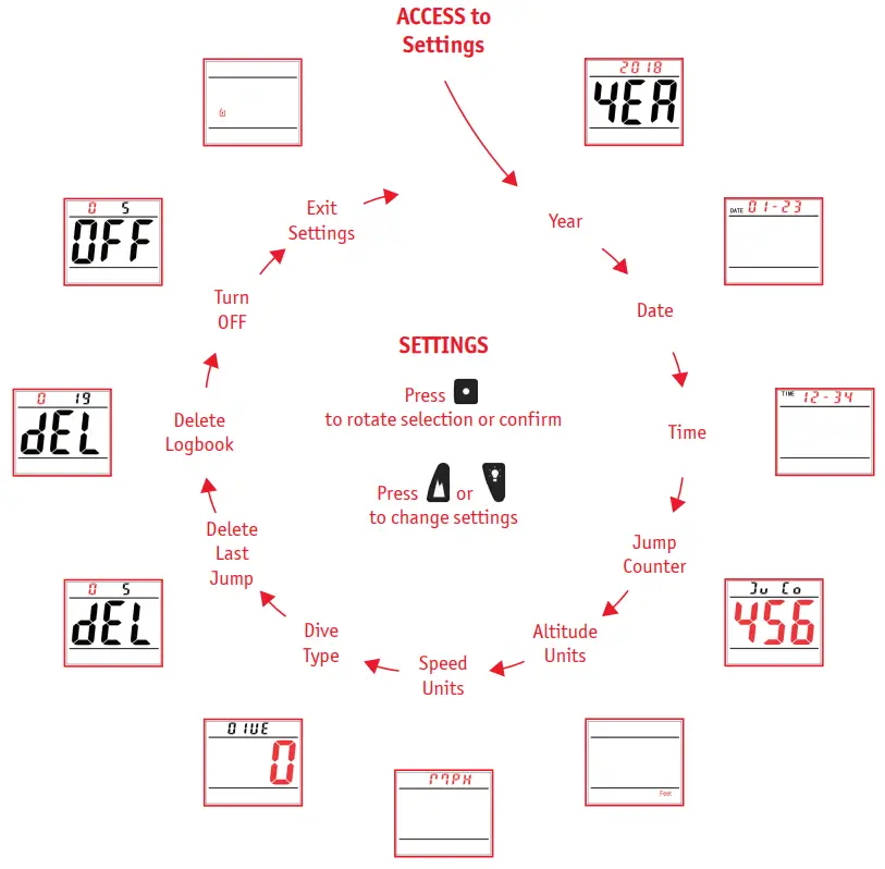 TACTICAL ALTIMETERS ALFA - fig 4
