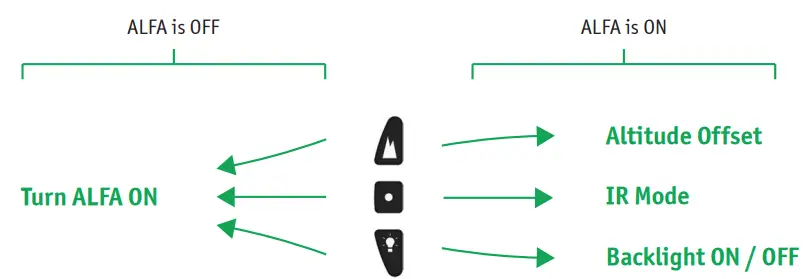 TACTICAL ALTIMETERS ALFA - fig