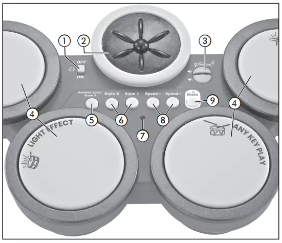 BONTEMPI-18-0510-Digital-Drum-FIG-3