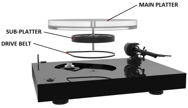 Pro-Ject X2B Turntable - BELT ASSEMBLY