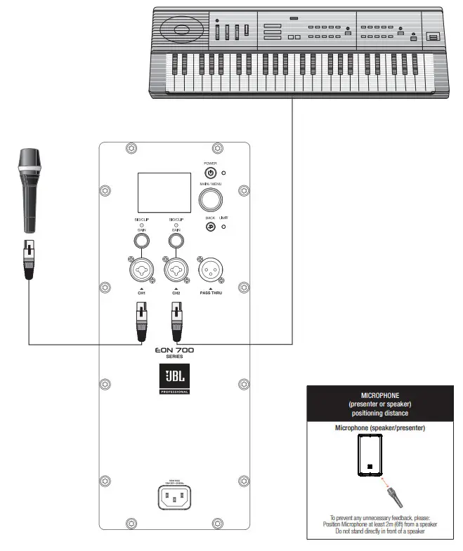 JBL EON712 12-inch Powered PA Speaker - INSTRUMENTS & MIC PLUGGED INTO MIXER
