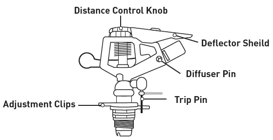 ORBIT-Motion-Activated-Sprinkler- (7)