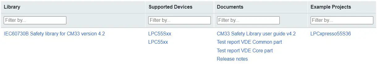 NXP AN13823 IEC 60730 Class B Software for LPC553x MCUs - Figure 1