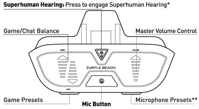 TURTLE-BEACH-TBS-0285-01-Ear-Force-Headset-Audio-Controller-fig- (2)
