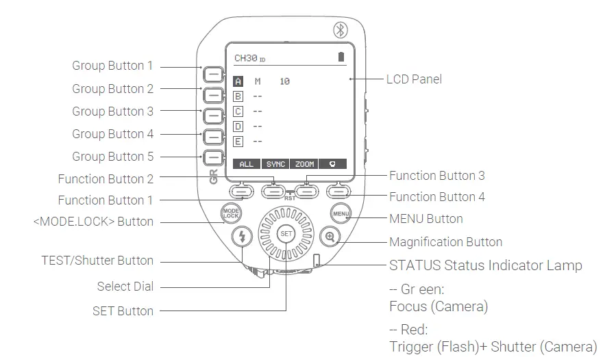 PIXAPRO-ST-IV-+-TTL-Wireless-Flash-Trigger-01