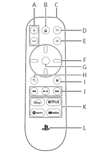 remote button