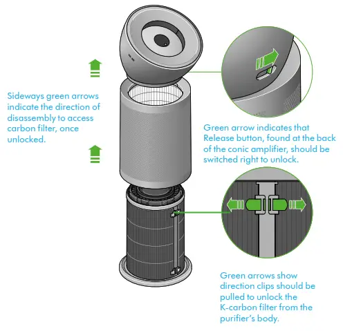 dyson HEPA Big+Quiet Formaldehyde Purifier - 9