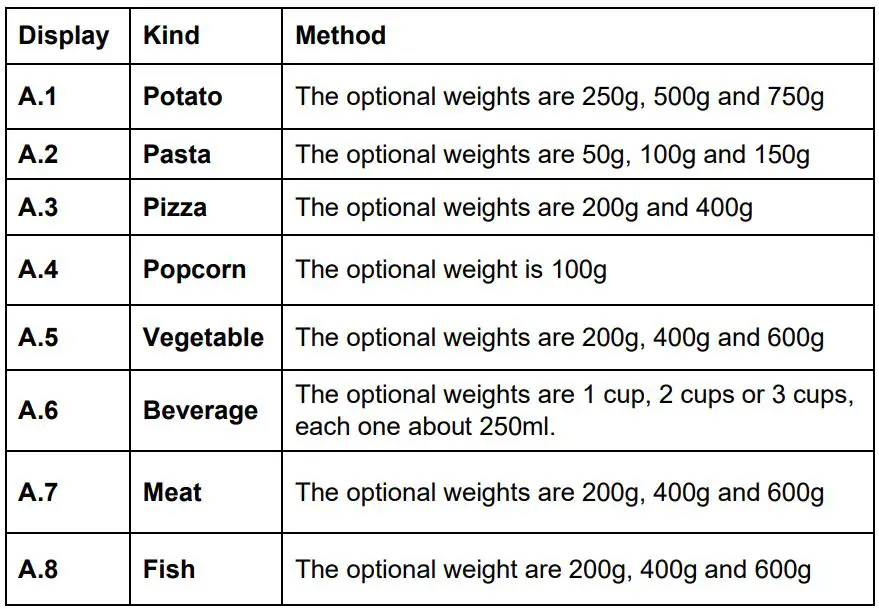 JOCEL JME009227 Built In Microwave Oven Instruction Manual - AUTO COOKING