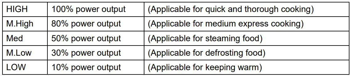 JOCEL JME009227 Built In Microwave Oven Instruction Manual - MICROWAVE FUNCTION