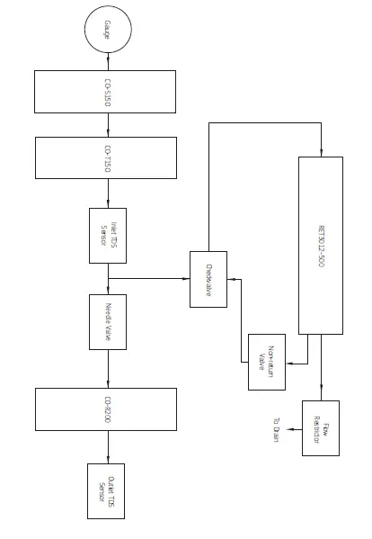 Puretec-CO-RO4-Food-Service-Reverse-Osmosis-Water-Treatment-System-01