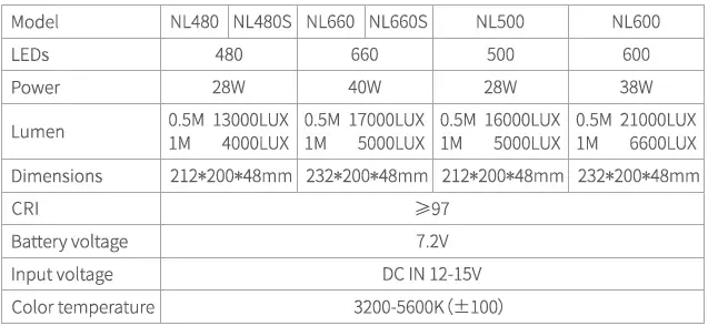 NEEWER-NL480-Bi-Color-LED-Panel-Video-Light-FIG-13