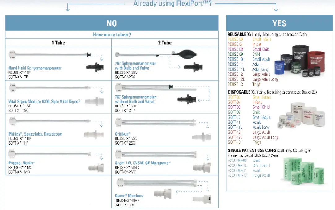 Welch-Allyn-767-Series-Blood-Pressure-Cuffs-fig-2