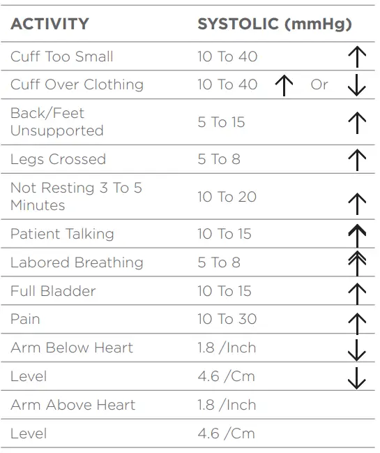 Welch-Allyn-767-Series-Blood-Pressure-Cuffs-fig-6