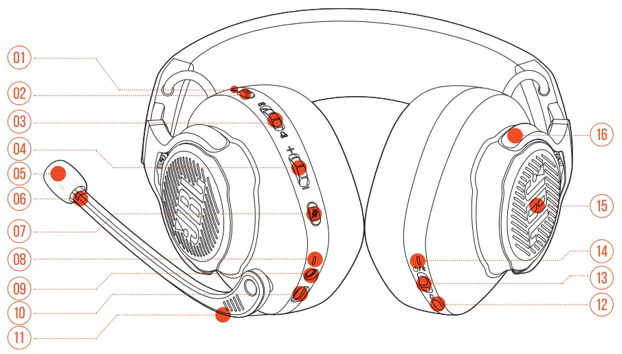 JBL Quantum 910 Black Wireless ANC Over Ear Gaming Headset - Controls on headset