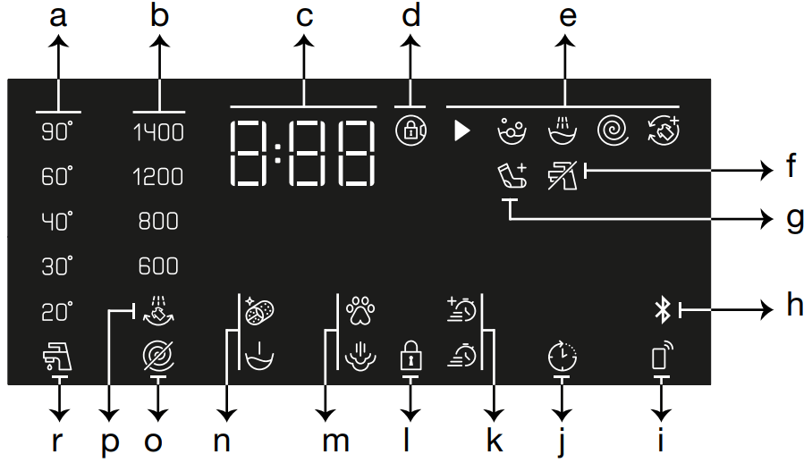 beko WUE 7736 X0 Washing Machine - Display symbols