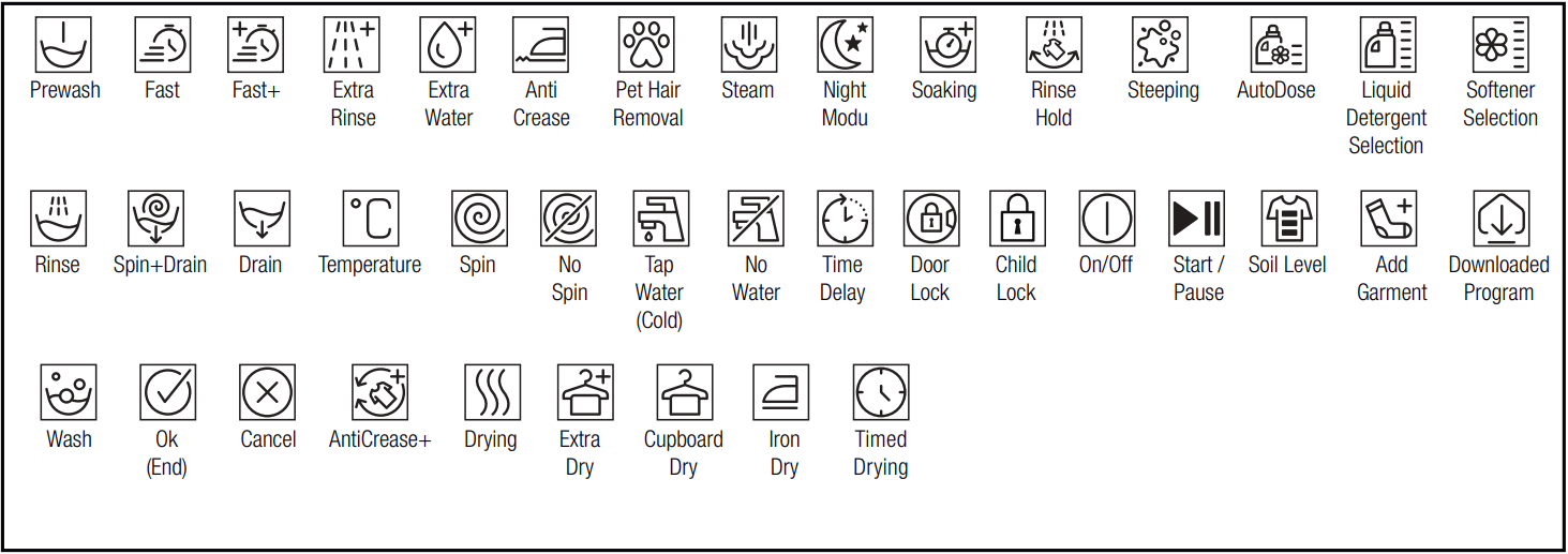 beko WUE 7736 X0 Washing Machine - Symbols Table