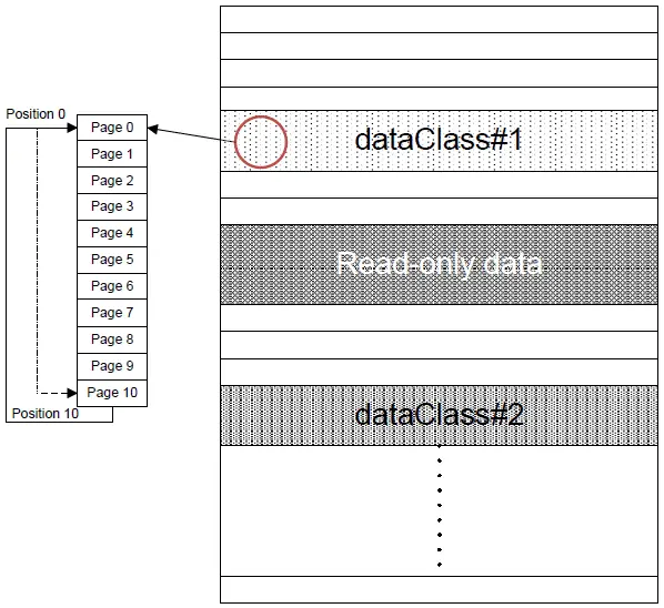 ST-EEPROM-Cycling-and-Data-Retention-Performances-FIG-3