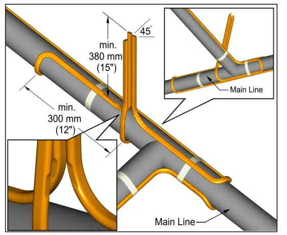 THERMON Terminator ZP-XP Power Connection Kit - PROCEDURES 20