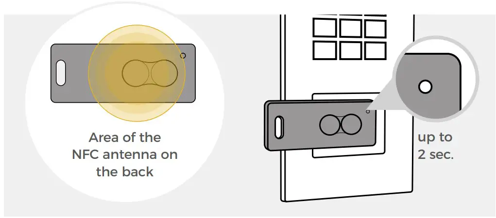 HOW TO USE INTEGRATED