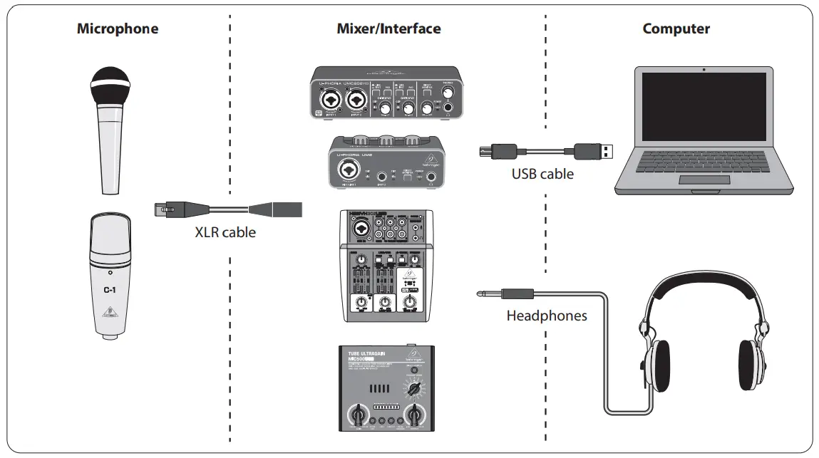 behringer USB mixer