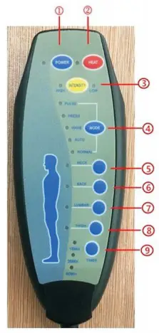 ERGOLUX ELBCRMSGBCA Trooper Gaming Massage -- Step 8