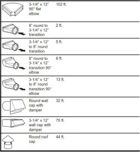 MONOGRAM 36 Island Chimney Vent Hood-DUCT FITTINGS2