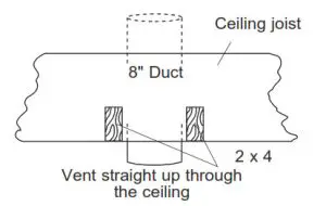 MONOGRAM 36 Island Chimney Vent Hood-Outdoors