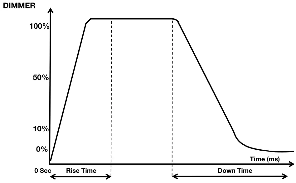 ELATION KL FRESNEL 8 FC - gharp1