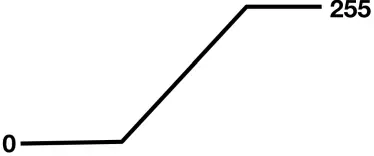 ELATION KL FRESNEL 8 FC - gharp2